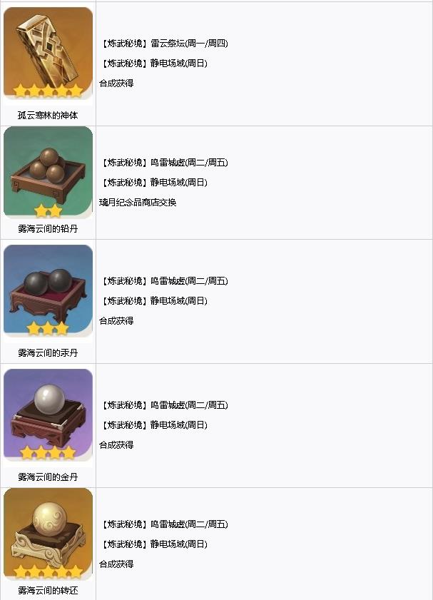 原神武器突破材料如何获得_原神武器突破材料获得途径