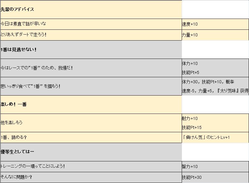 赛马娘手游大与赤骥事件_赛马娘手游大与赤骥事件列表