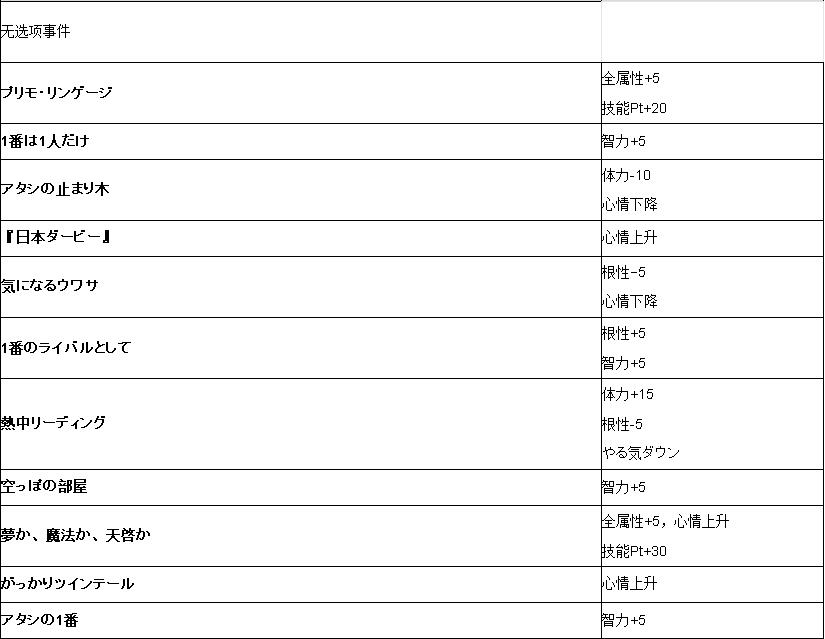 ���������δ�ͳ����¼�_���������δ�ͳ����¼�һ��