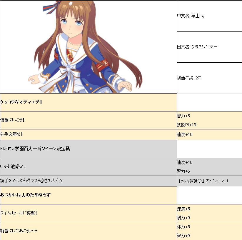 赛马娘手游草上飞事件_赛马娘手游草上飞事件列表