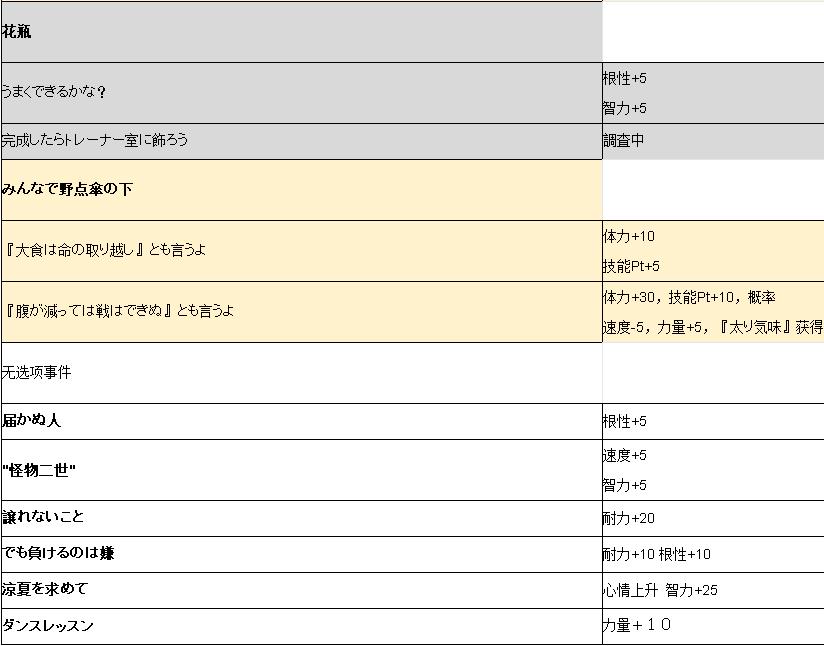 ���������β��Ϸ��¼�_���������β��Ϸ��¼�һ��