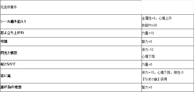 赛马娘手游气槽事件_赛马娘手游气槽事件列表