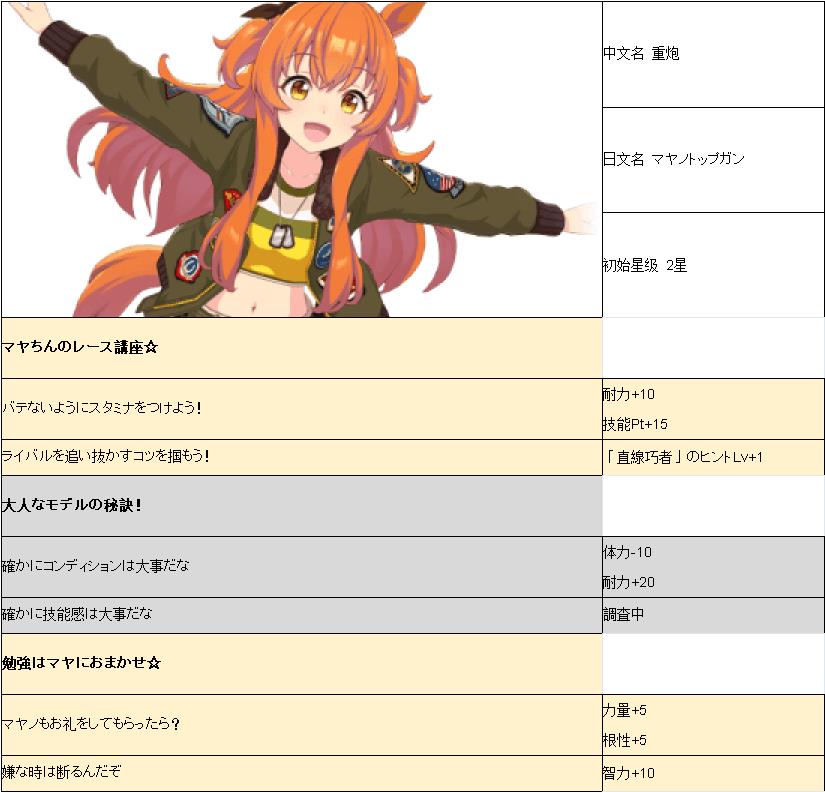 赛马娘手游重炮事件_赛马娘手游重炮事件一览