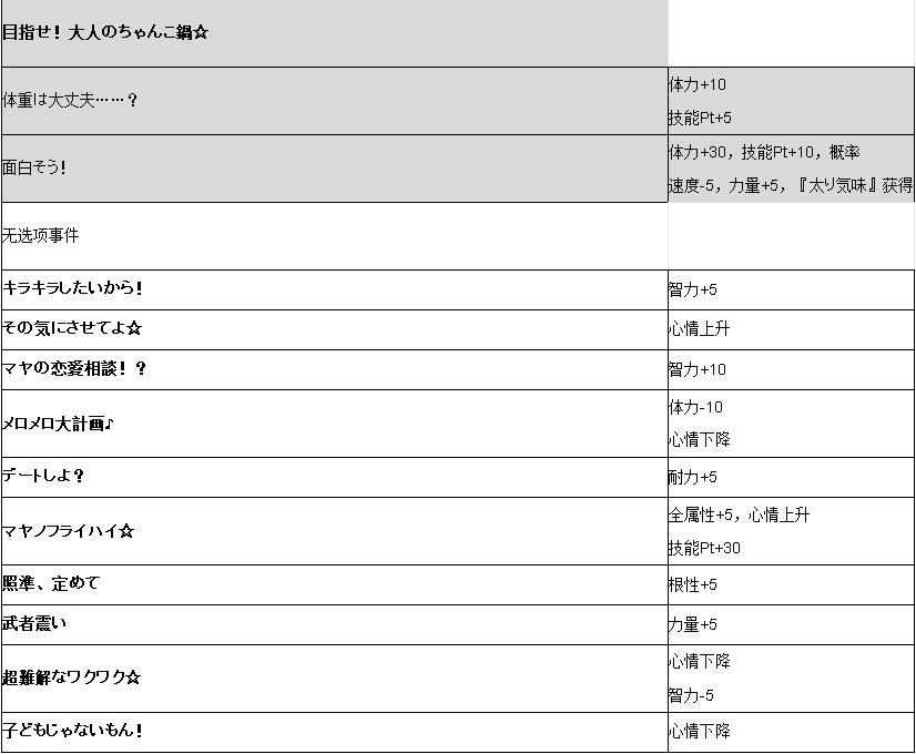 赛马娘手游重炮事件_赛马娘手游重炮事件列表