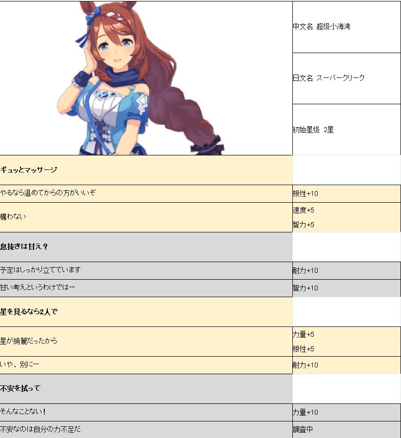 ���������γ���С�����¼�_���������γ���С�����¼�һ��