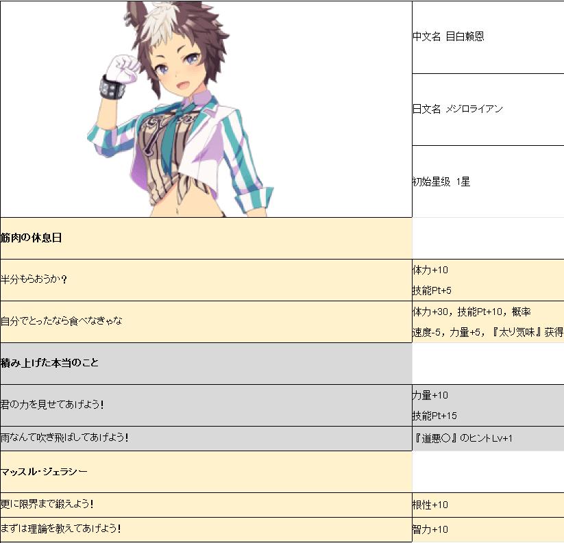 ����������Ŀ�������¼�_����������Ŀ�������¼�һ��