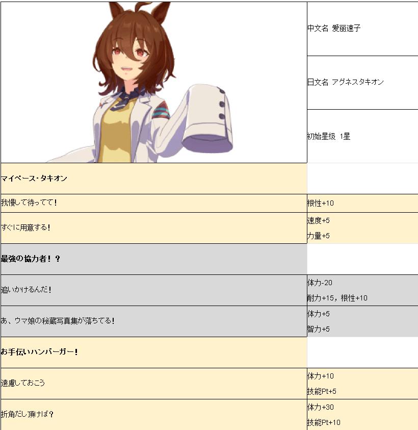 赛马娘手游爱丽速子事件_赛马娘手游爱丽速子事件列表