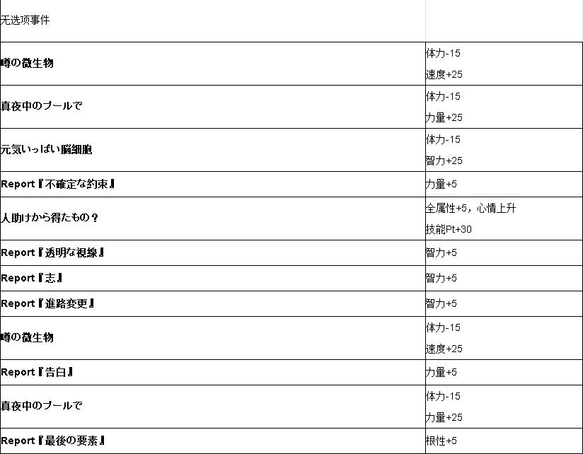 ���������ΰ��������¼�_���������ΰ��������¼�һ��