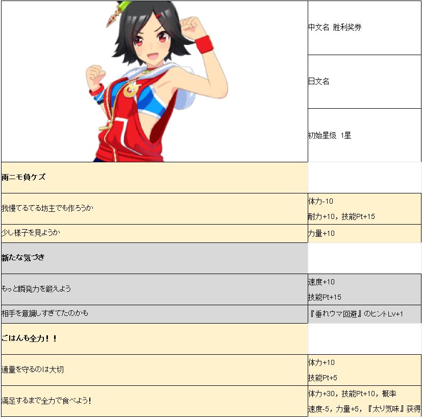 赛马娘手游胜利奖券事件_赛马娘手游胜利奖券事件列表