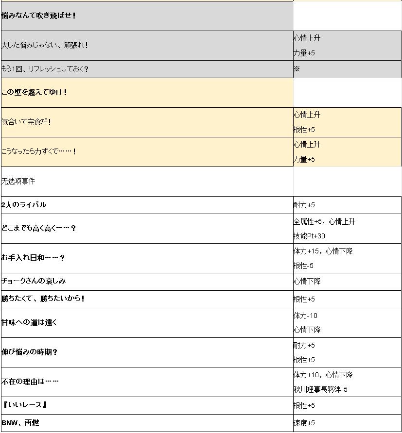 ����������ʤ����ȯ�¼�_����������ʤ����ȯ�¼�һ��