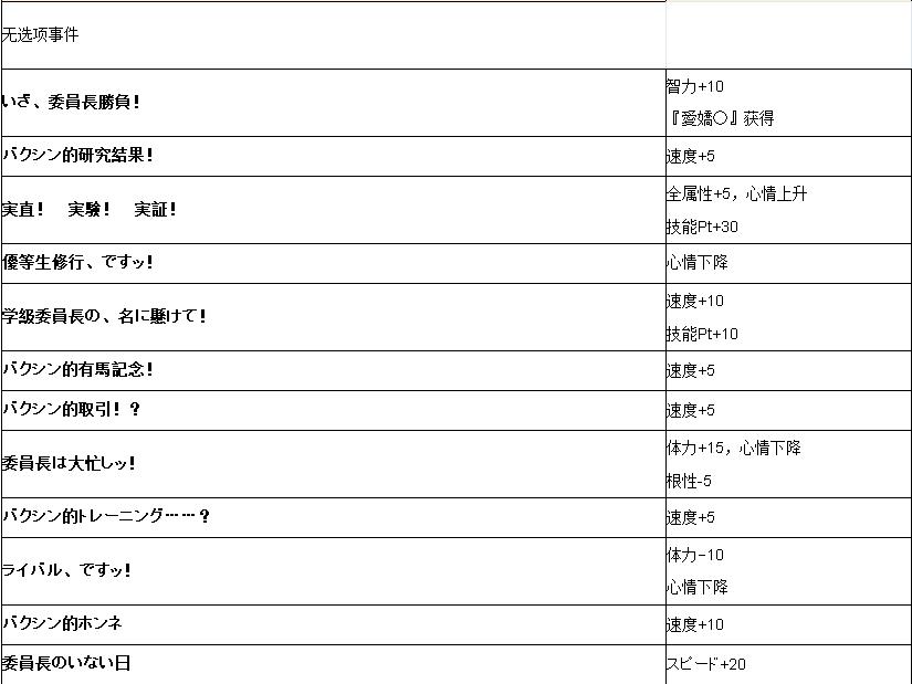 ����������ӣ�������¼�_����������ӣ�������¼�һ��