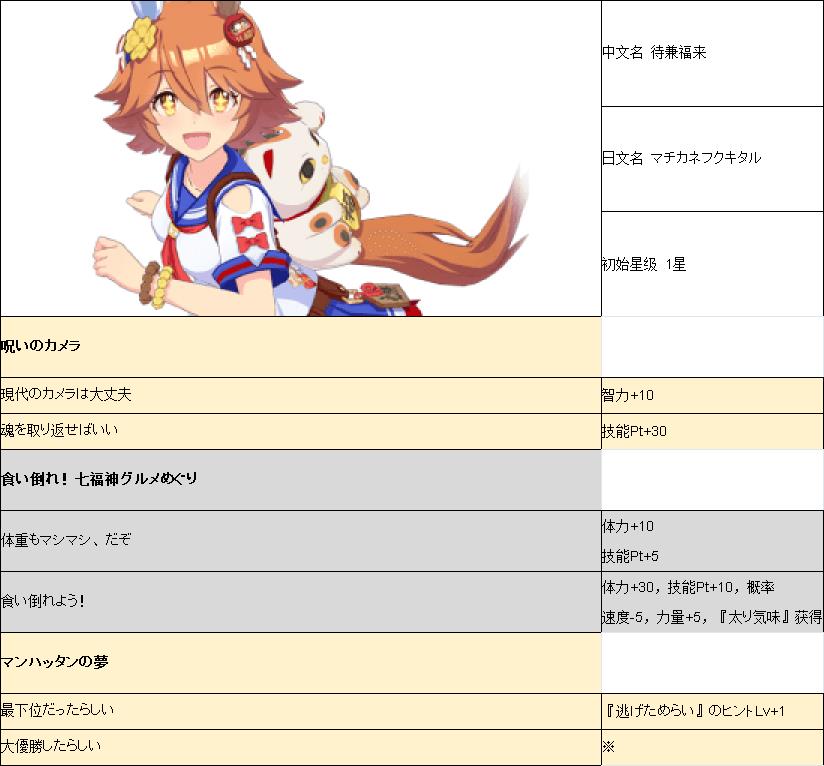 ?���������δ��渣���¼�_���������δ��渣���¼�һ��