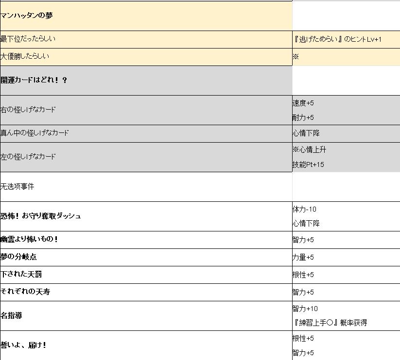 ​赛马娘手游待兼福来事件_赛马娘手游待兼福来事件列表