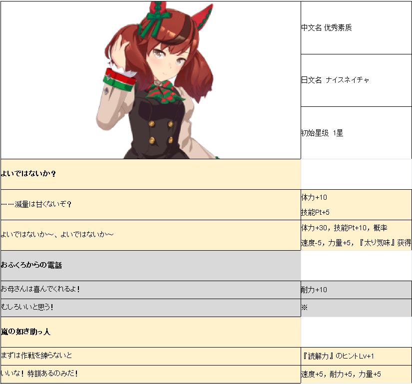 赛马娘手游优秀素质事件_赛马娘手游优秀素质事件列表