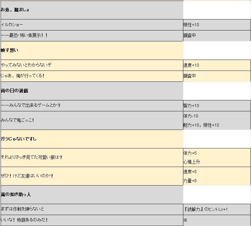 赛马娘手游优秀素质事件_赛马娘手游优秀素质事件一览