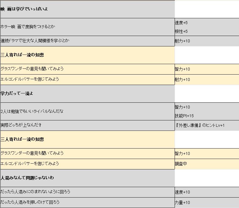 ���������ε�������¼�_���������ε�������¼�һ��