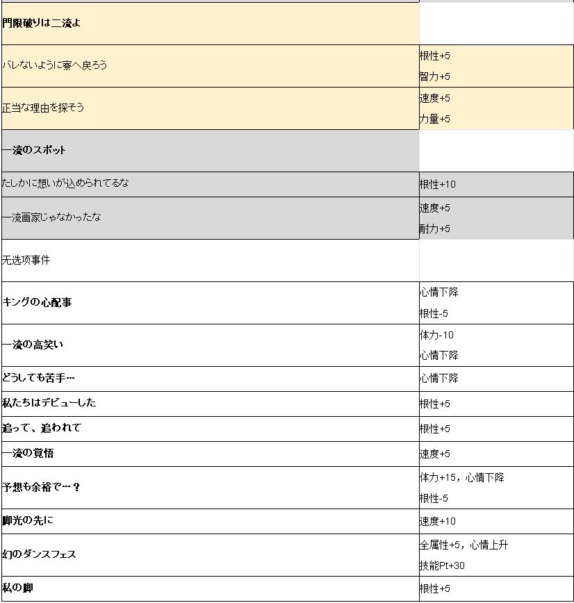 赛马娘手游帝王光辉事件_赛马娘手游帝王光辉事件列表