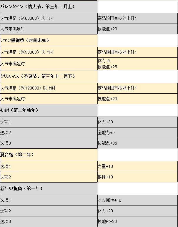 赛马娘手游马娘事件_赛马娘手游马娘事件列表