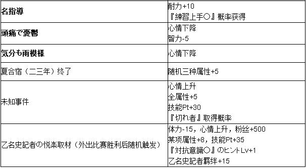 ���������������¼�_���������������¼�һ��