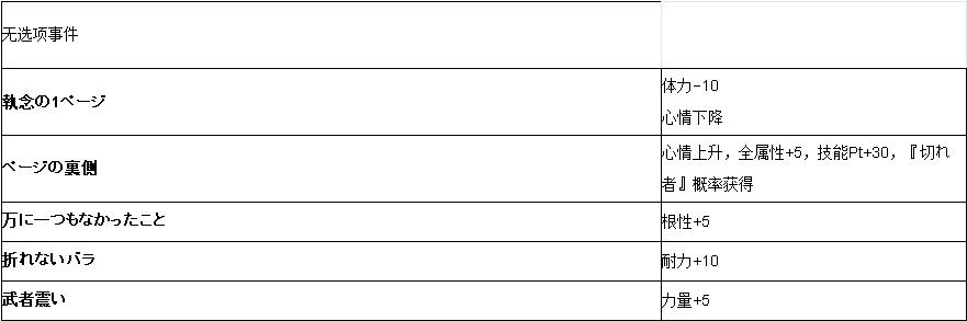 赛马娘手游米浴事件_赛马娘手游米浴事件列表