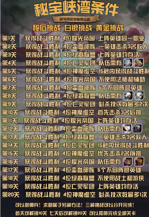 剑与远征秘宝峡湾第八期有什么条件_剑与远征手游秘宝峡湾第八期条件内容详细说明