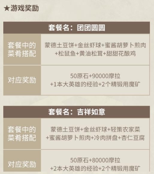 原神客至万民堂活动流程是什么_原神客至万民堂活动的流程