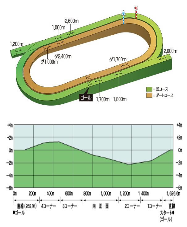 ���������ξ������µ�λ������_���������ξ������µ�λ�û���һ��