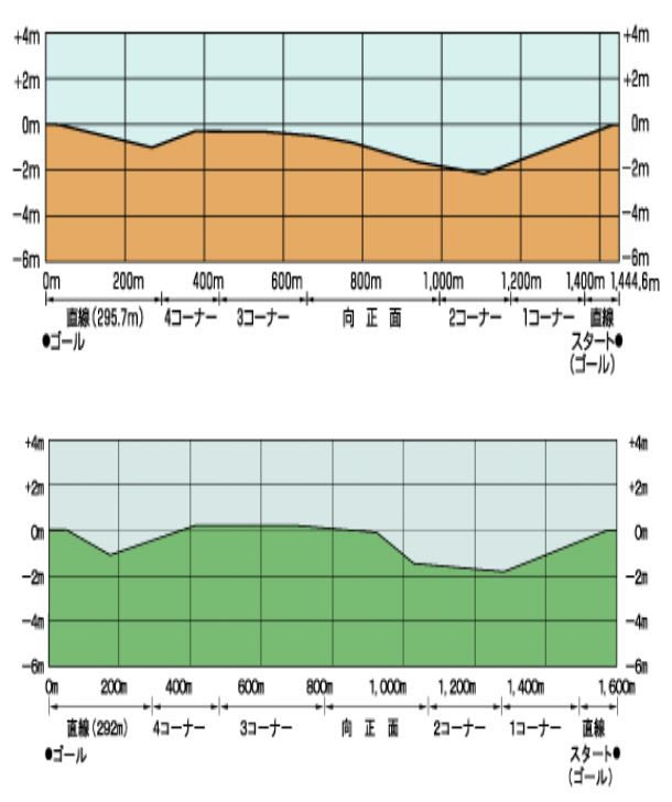 ���������ξ������µ�λ������_���������ξ������µ�λ�û���һ��