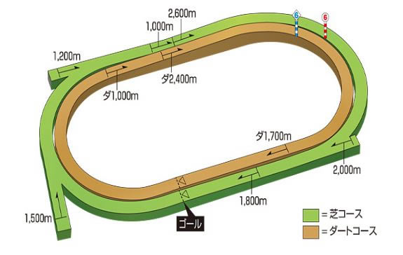 ���������ξ������µ�λ������_���������ξ������µ�λ�û���һ��