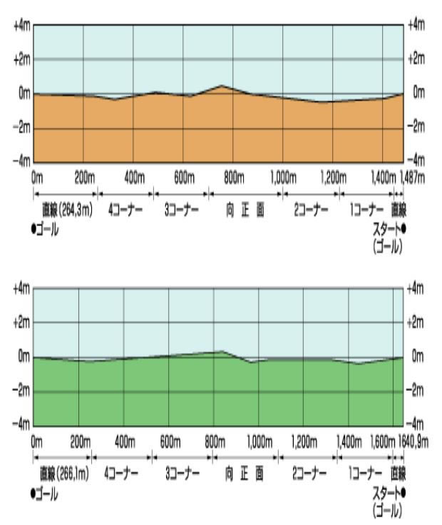 ���������ξ������µ�λ������_���������ξ������µ�λ�û���һ��