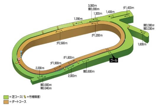 ���������ξ������µ�λ������_���������ξ������µ�λ�û���һ��