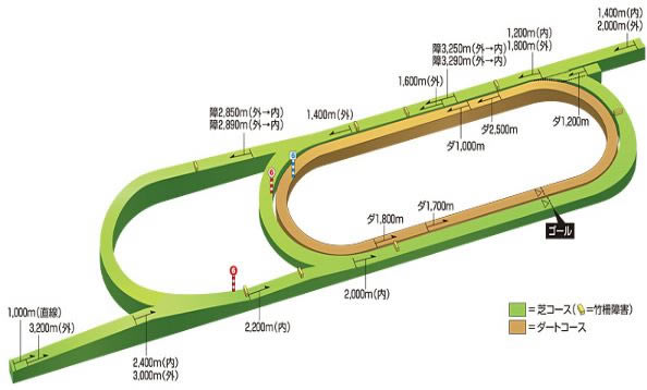 ���������ξ������µ�λ������_���������ξ������µ�λ�û���һ��