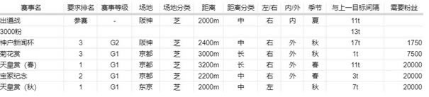 ������Ŀ��������������Щ����_������Ŀ����������������ʲô