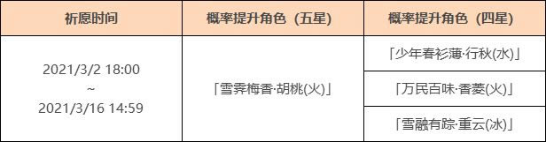 ԭ����ſ�ʱ����ֵ�ó���_ԭ�����γ��ſ�ʱ����ǿ�����