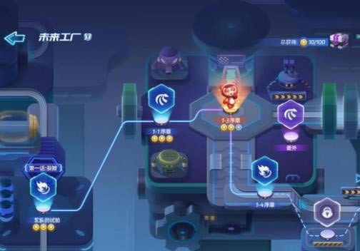 ���ܿ���������δ����������һ��_���ܿ���������δ��������������Щ