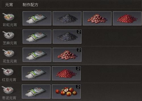 ����֮��Ԫ��ʳ�ϰ��򿪺���ʲô_����֮��Ԫ��ʳ�ϰ����ݽ���