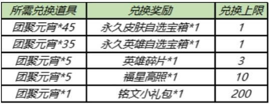 ������ҫ����2021��2��25�ո��¹���_������ҫ����2021��2��25�ո�����ʲô