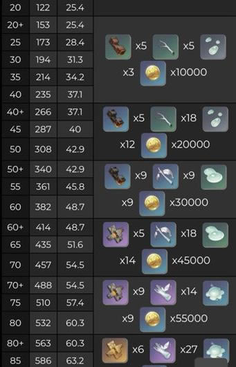 ԭ��Ħ֮��ͻ�Ʋ���һ��_ԭ��Ħ֮��ͻ�Ʋ�������Щ