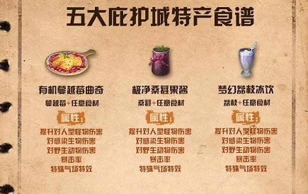 ����֮��ӻ���ʳ���䷽һ��_����֮��ӻ���ʳ�״�ȫ