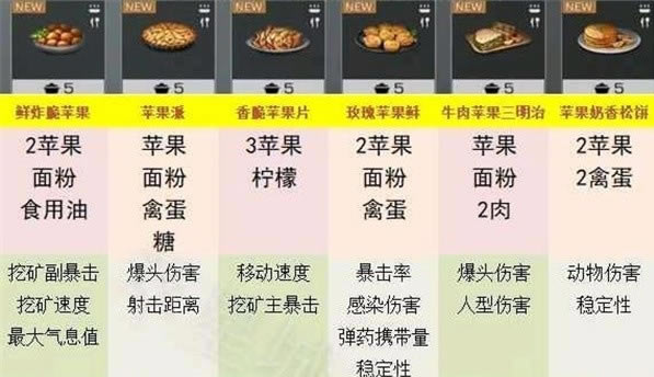 ����֮��ӻ���ʳ���䷽һ��_����֮��ӻ���ʳ�״�ȫ