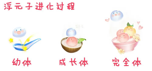 QQ�ɳ����γ��︡Ԫ����ʲô����_QQ�ɳ����γ��︡Ԫ�Ӽ������