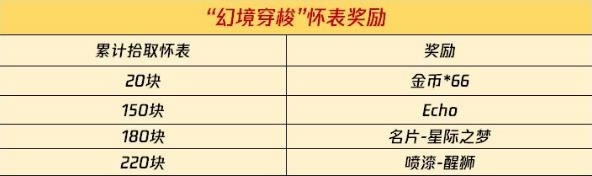 ʹ���ٻ����λþ�����Echo��ô���_ʹ���ٻ����λþ�����Echo��ȡ;������