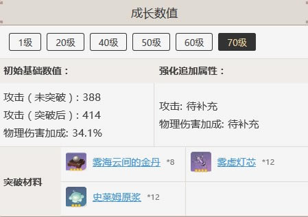 ԭ��ǧ�ҳ�ǹͻ�Ʋ�����ʲô_ԭ������ǧ�ҳ�ǹͻ�Ʋ���һ��