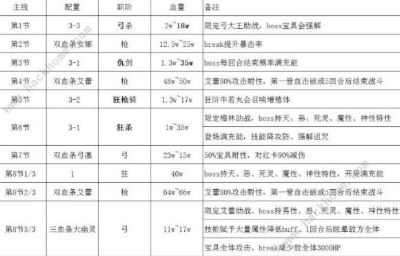 FGO1900������������_���˹�λָ��ڤ��ʥ���ٸ����������