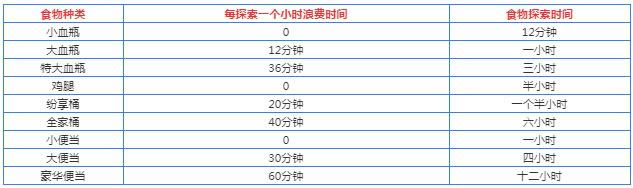 ��������ʳ����ôʹ�ú�_������������ʳ��ʹ�÷�ʽ����