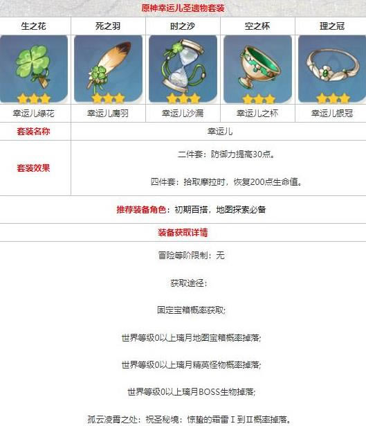 ԭ�����˶���װȫ����ô���_ԭ���������˶���װ��ȡ;������