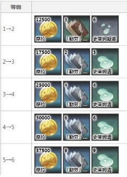 ԭ�����͵�ָ����Щ��ɫ��Ҫ_ԭ���������͵�ָ�������ɫ���