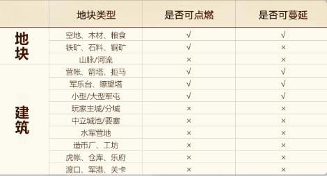 ����־ս�԰����γ��֮ս�籾���淨����_����־ս�԰����γ��֮ս�籾����ô��