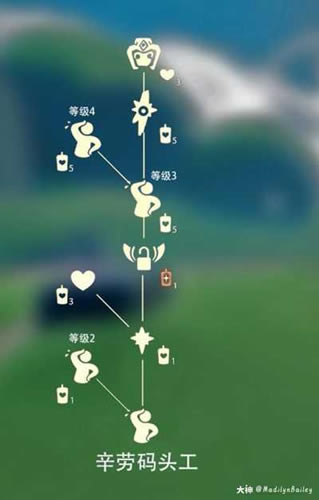 ����������ͷ������_����������������λ�ý���