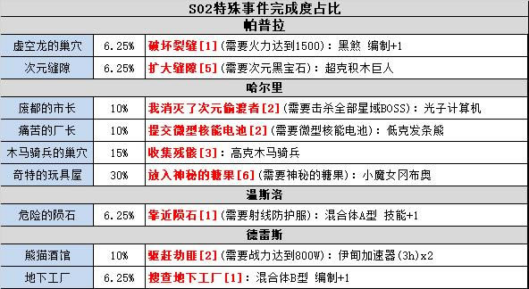 ��˼���Թ�S02ʱ�����Դ�ȫ_��˼���Թ�S02ʱ����ͨ�ع���